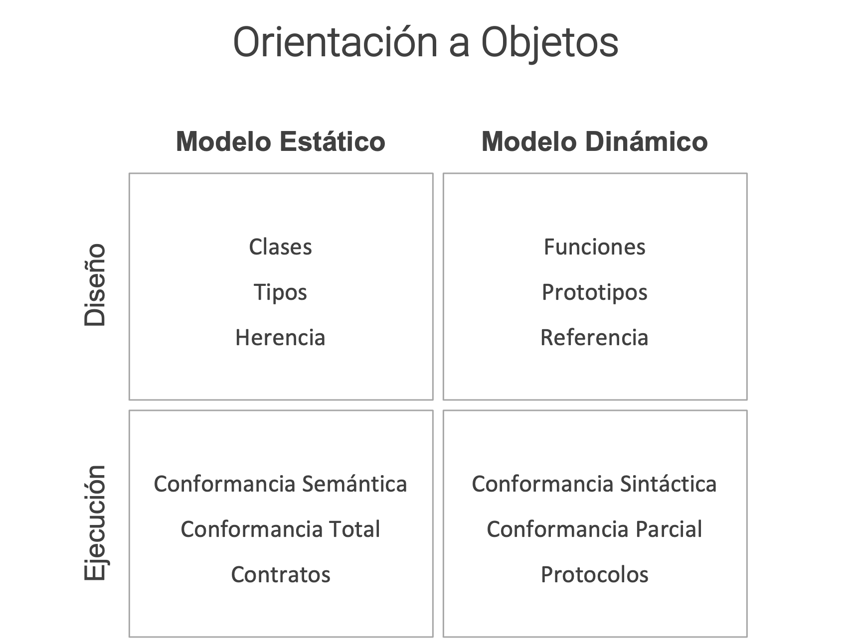 Modelos de Orientación a Objetos