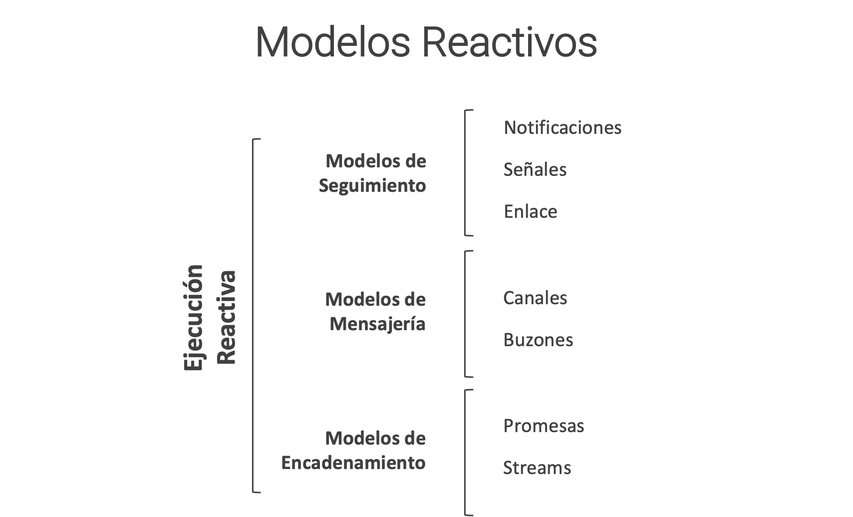 Modelos de Ejecución Reactiva