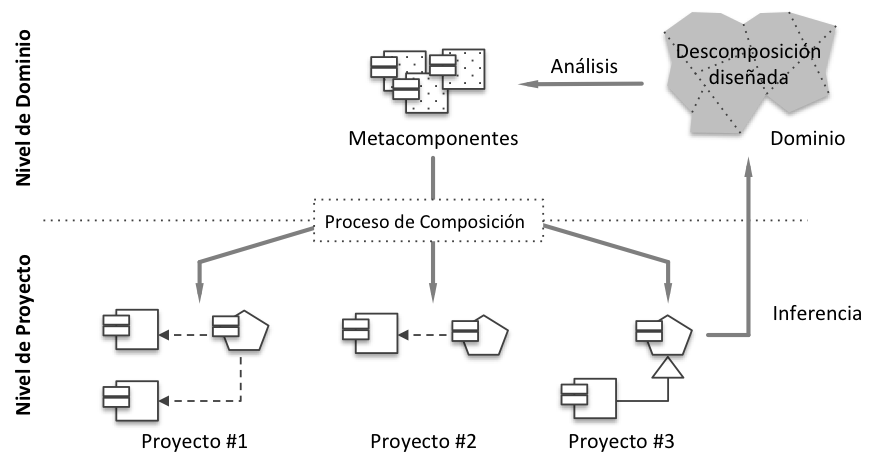 Proceso de Composición. Perspectiva de Caja Negra