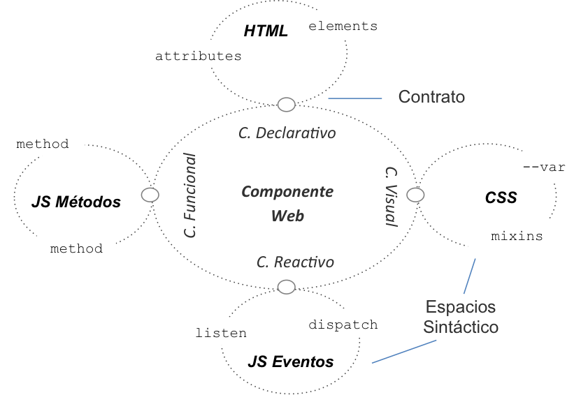  Perfiles de Contrato