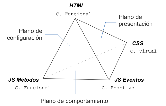 Planos de Actividad