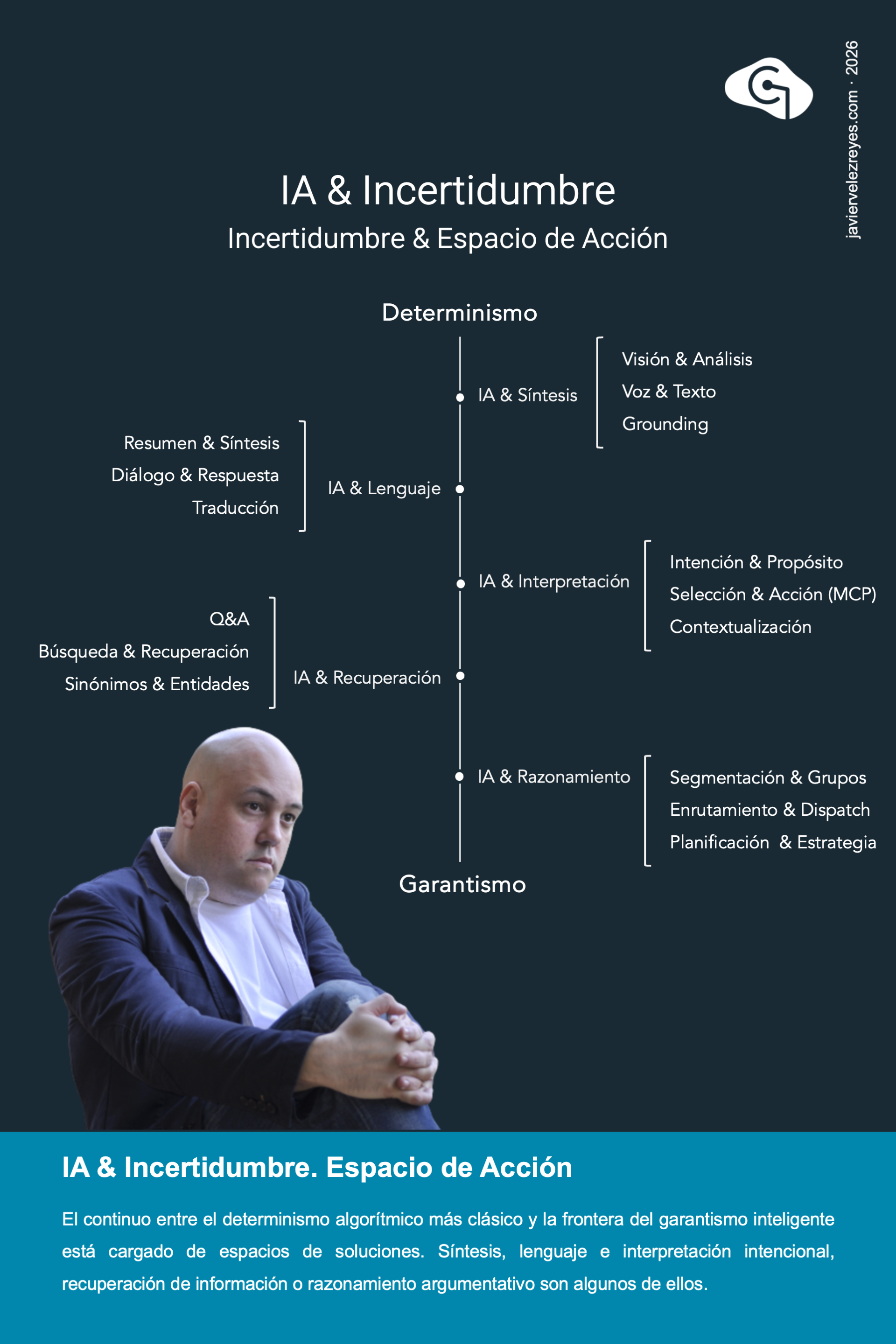 IA & Incertidumbre