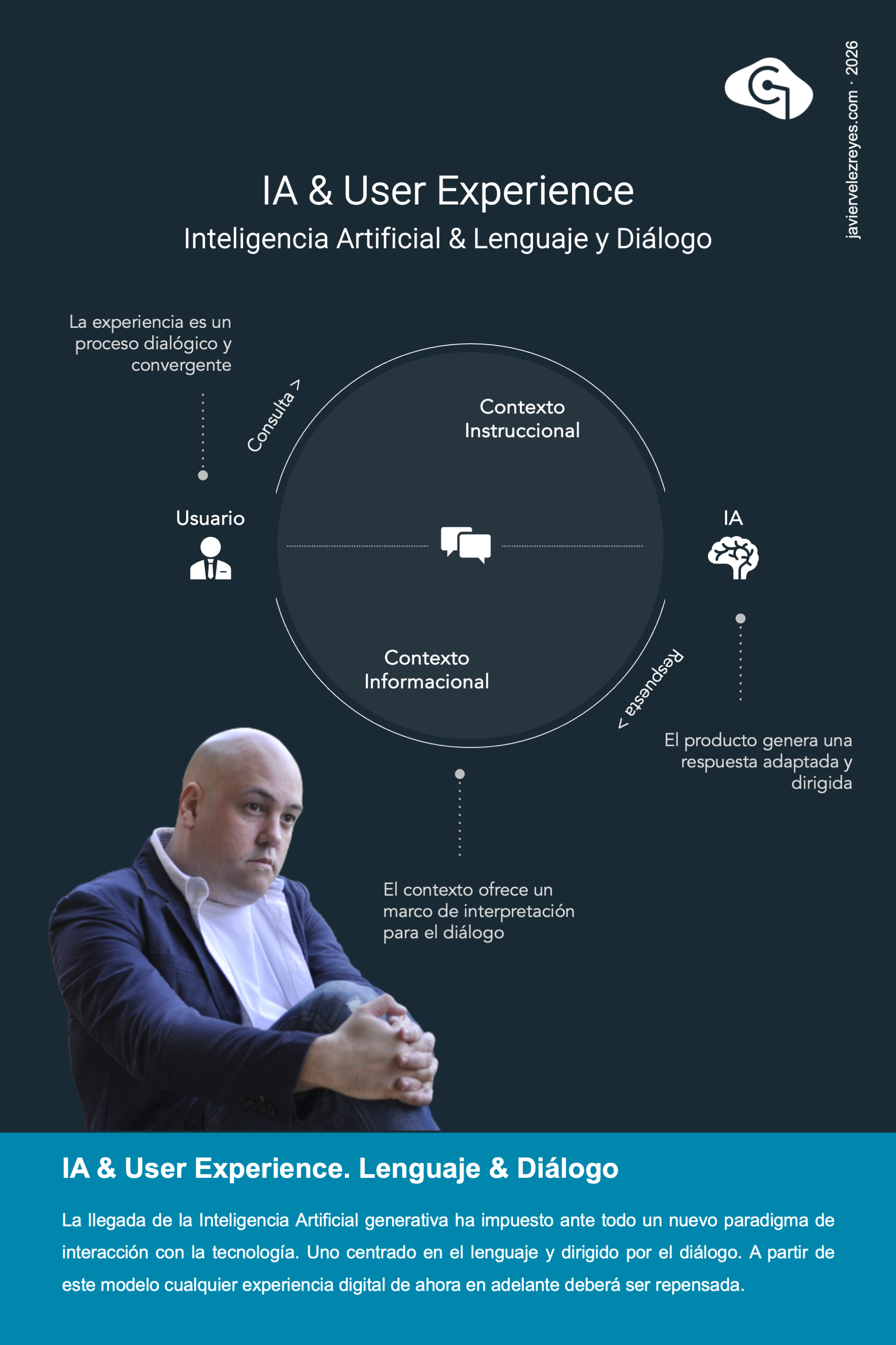 IA & User Experience