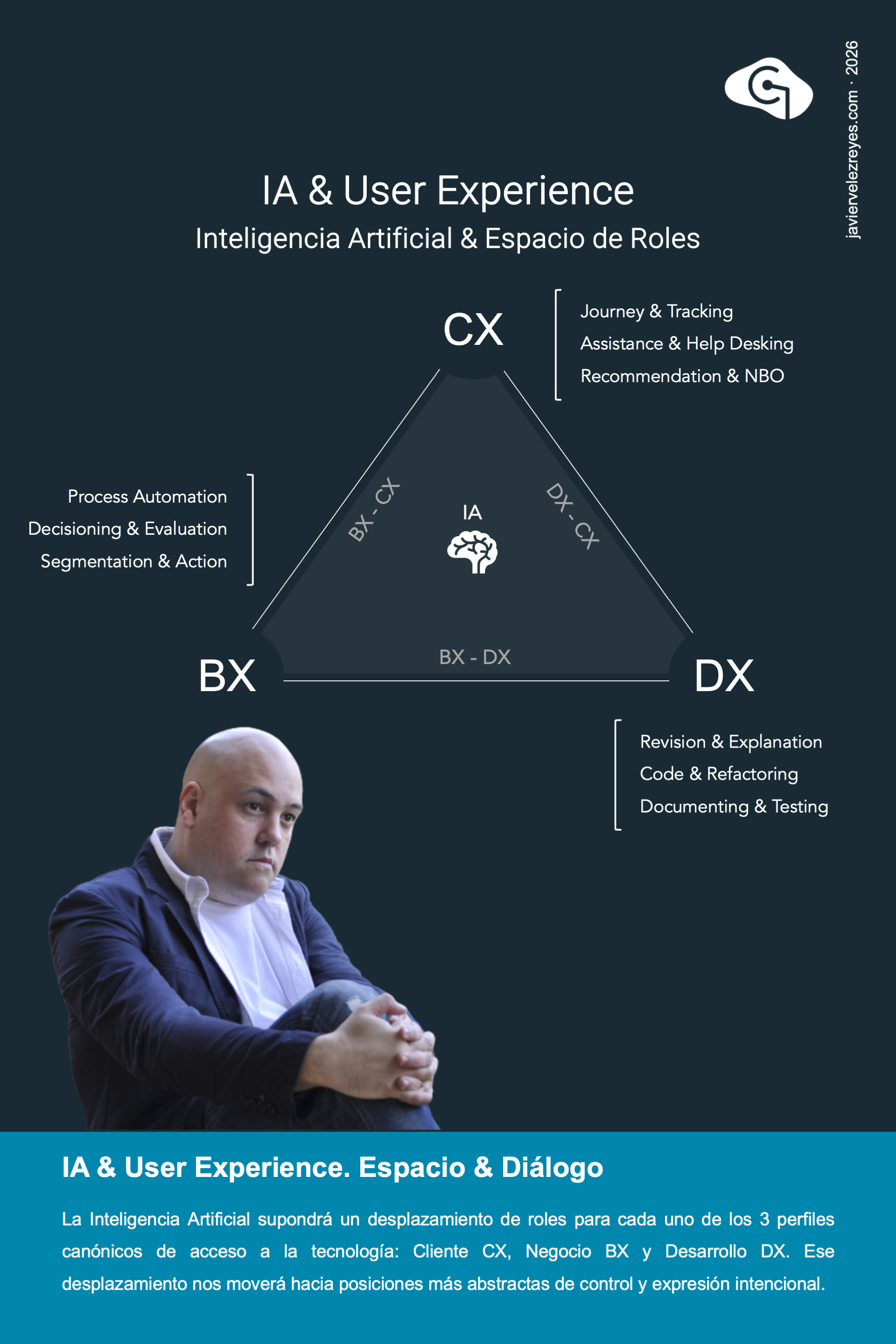 IA & User Experience