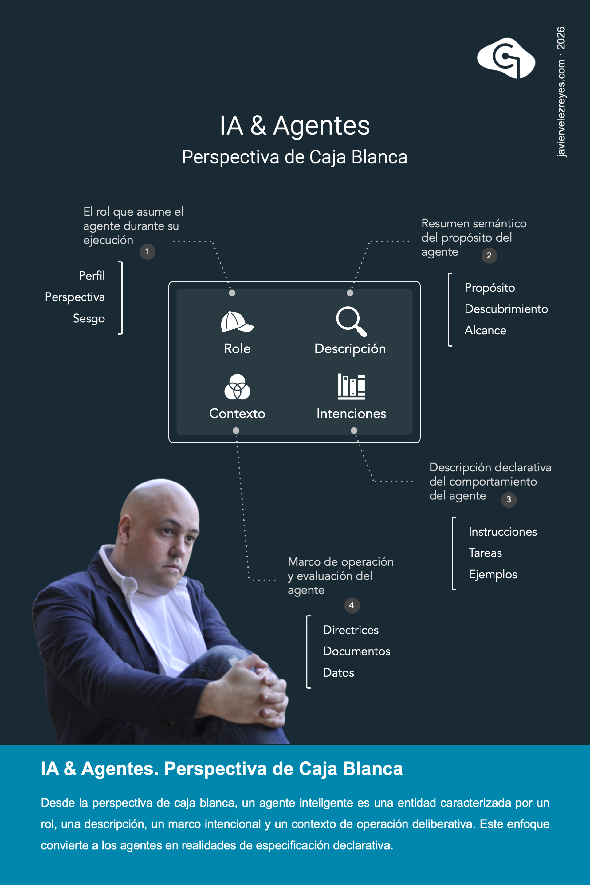 IA & Agentes