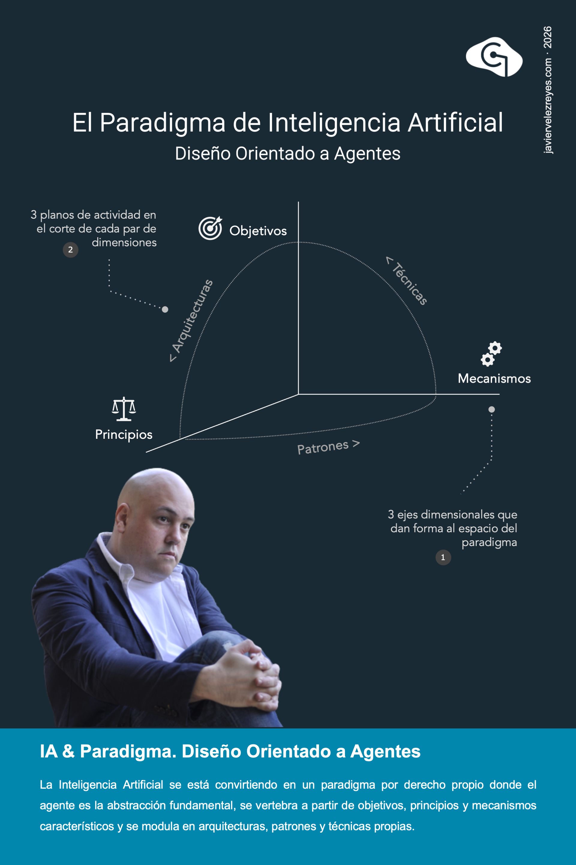 El Paradigma de Inteligencia Artificial