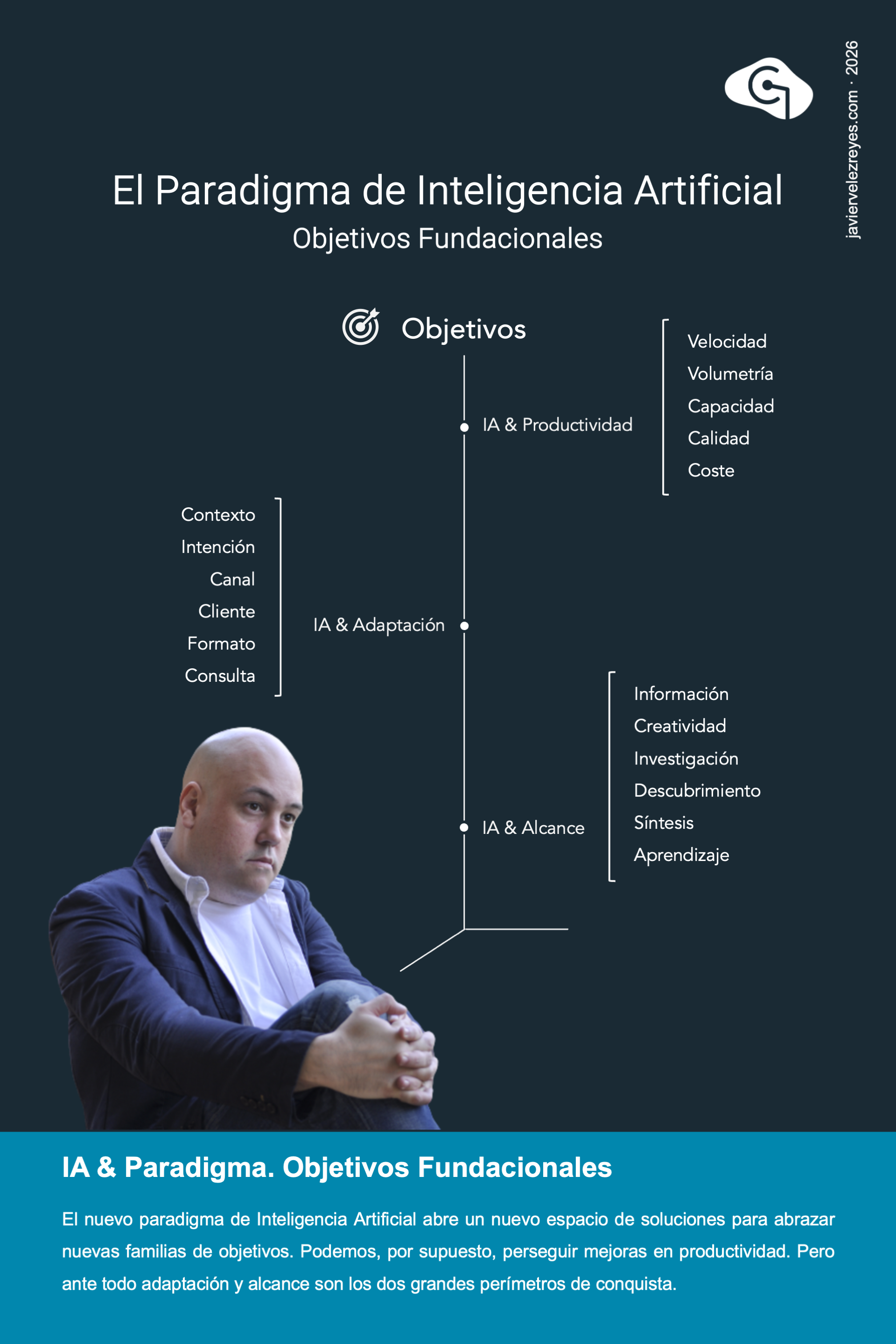 El Paradigma de Inteligencia Artificial