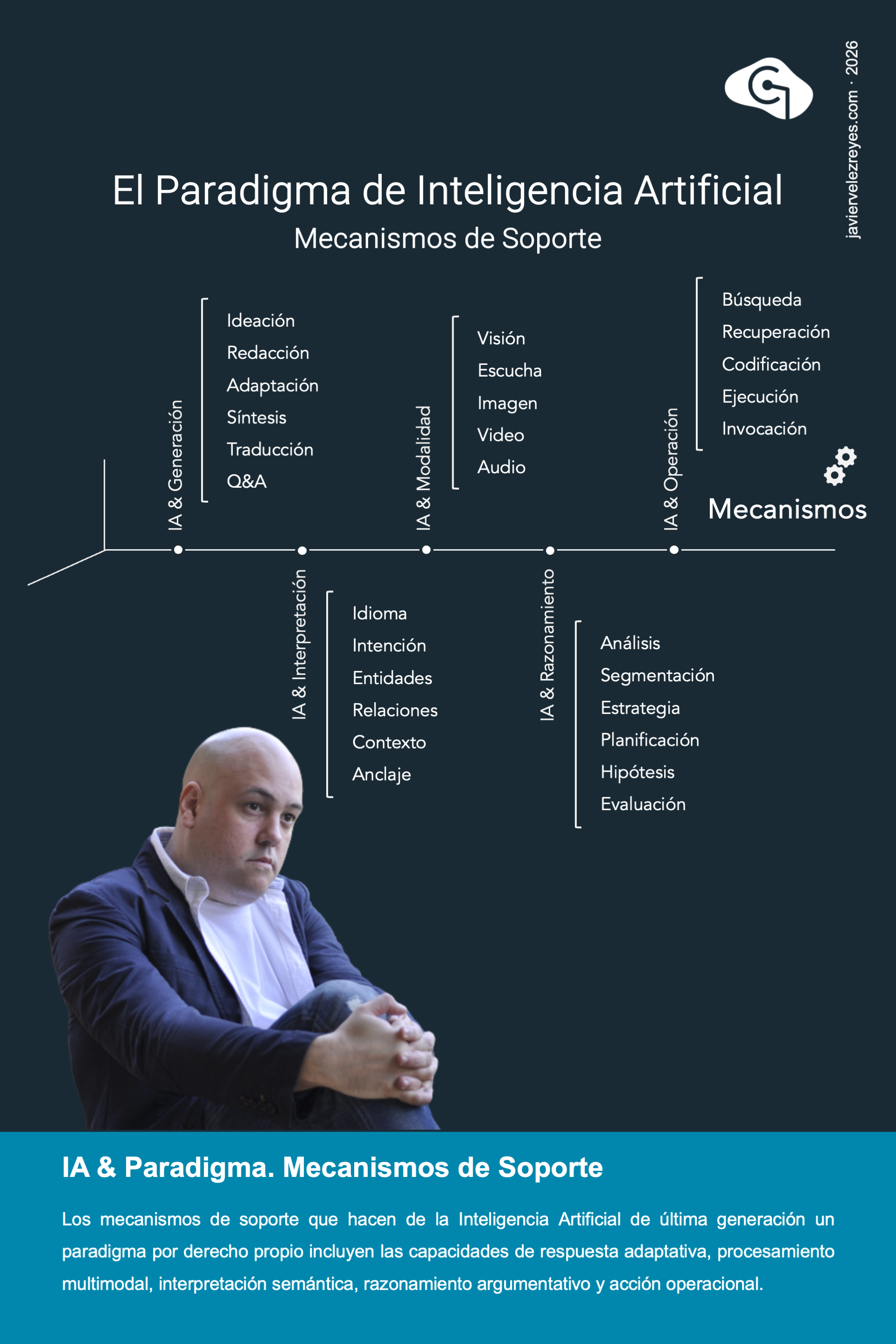 El Paradigma de Inteligencia Artificial