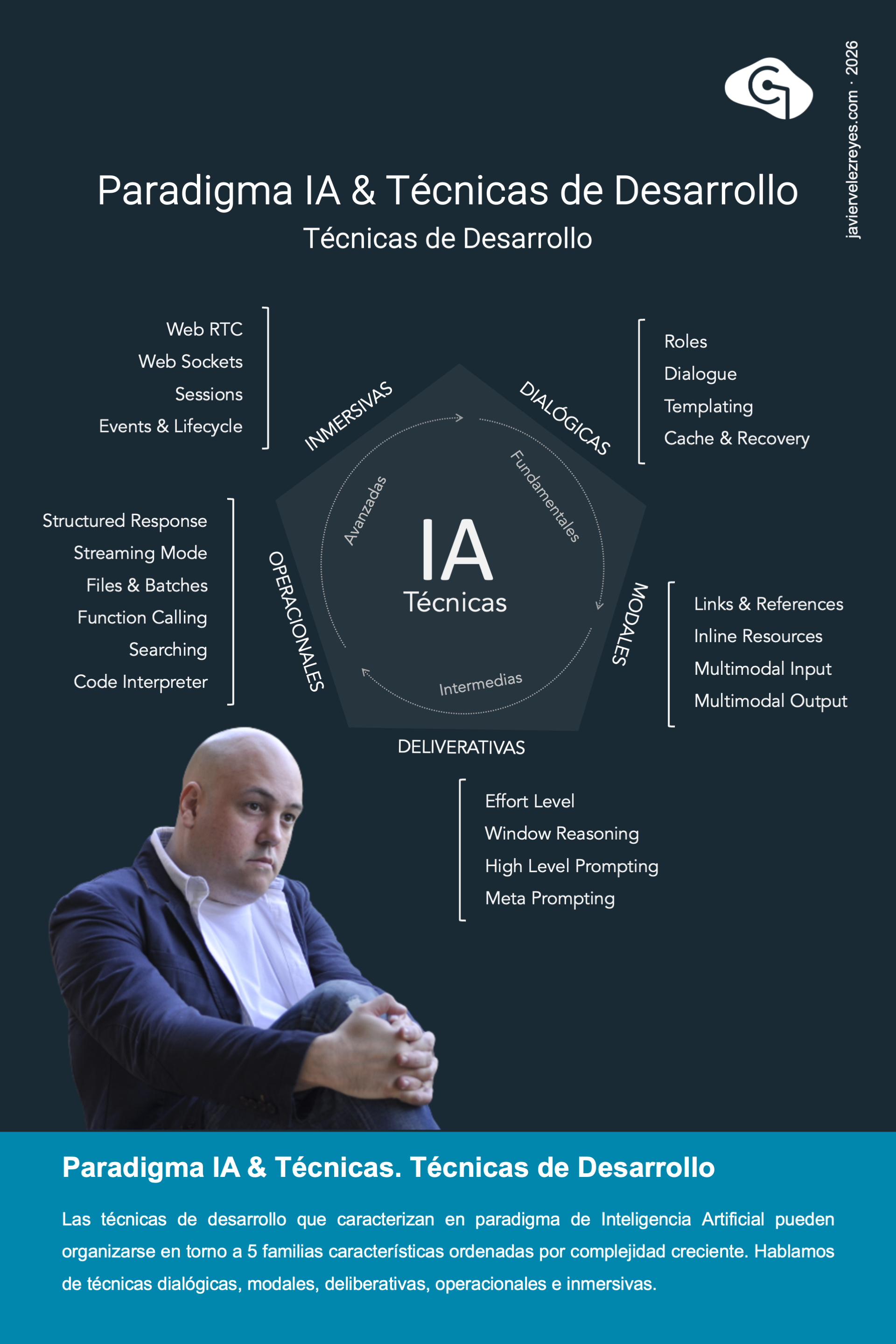 Paradigma IA & Técnicas de Desarrollo