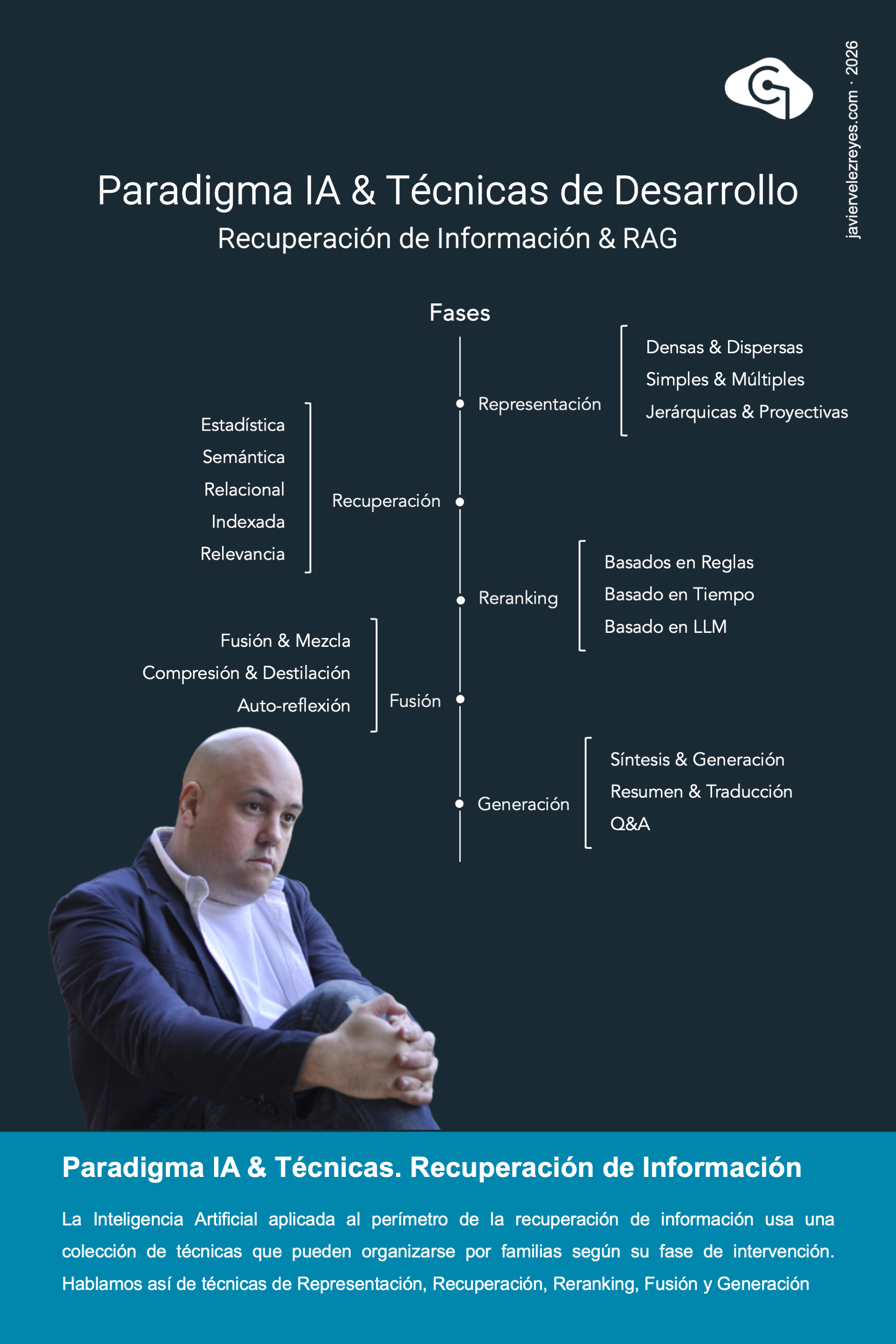 Paradigma IA & Técnicas de Desarrollo