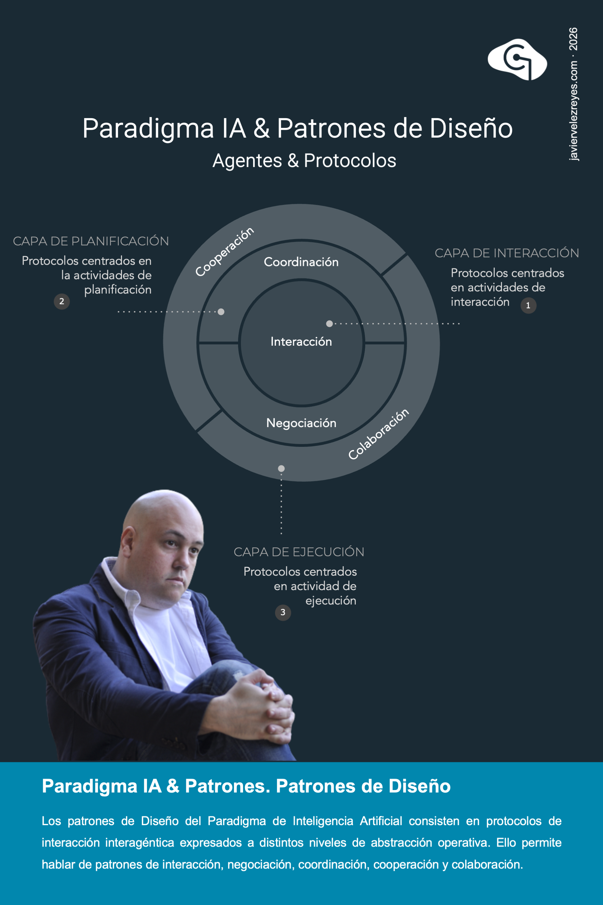 Paradigma IA & Patrones de Diseño