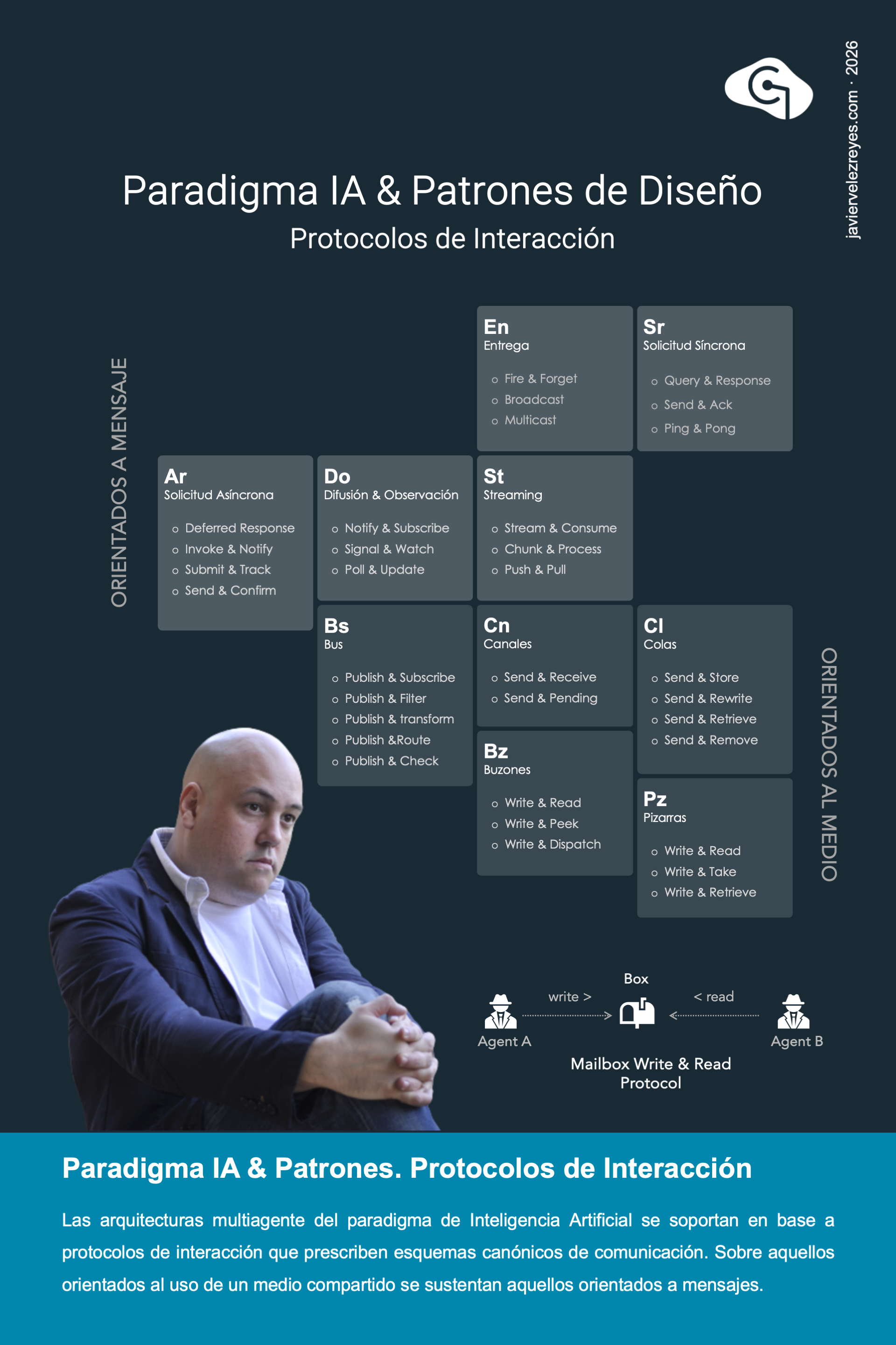 Paradigma IA & Patrones de Diseño