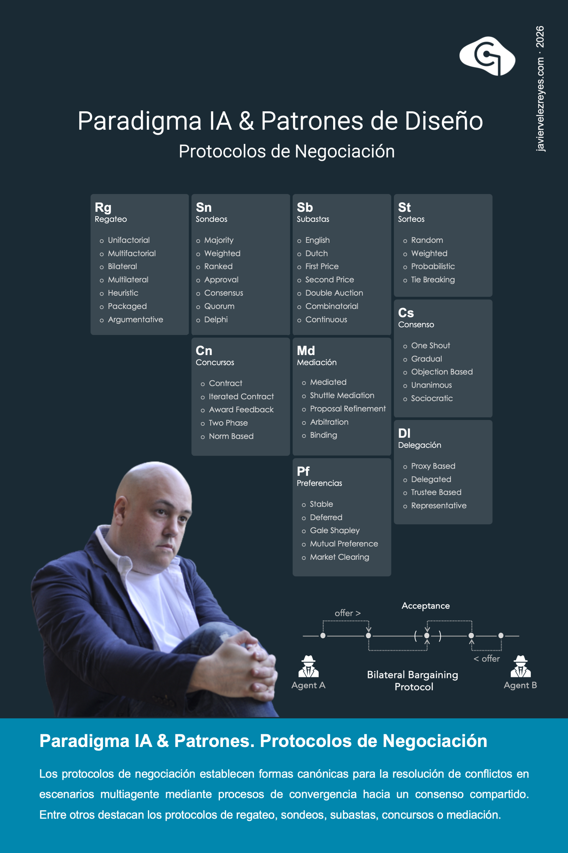 Paradigma IA & Patrones de Diseño