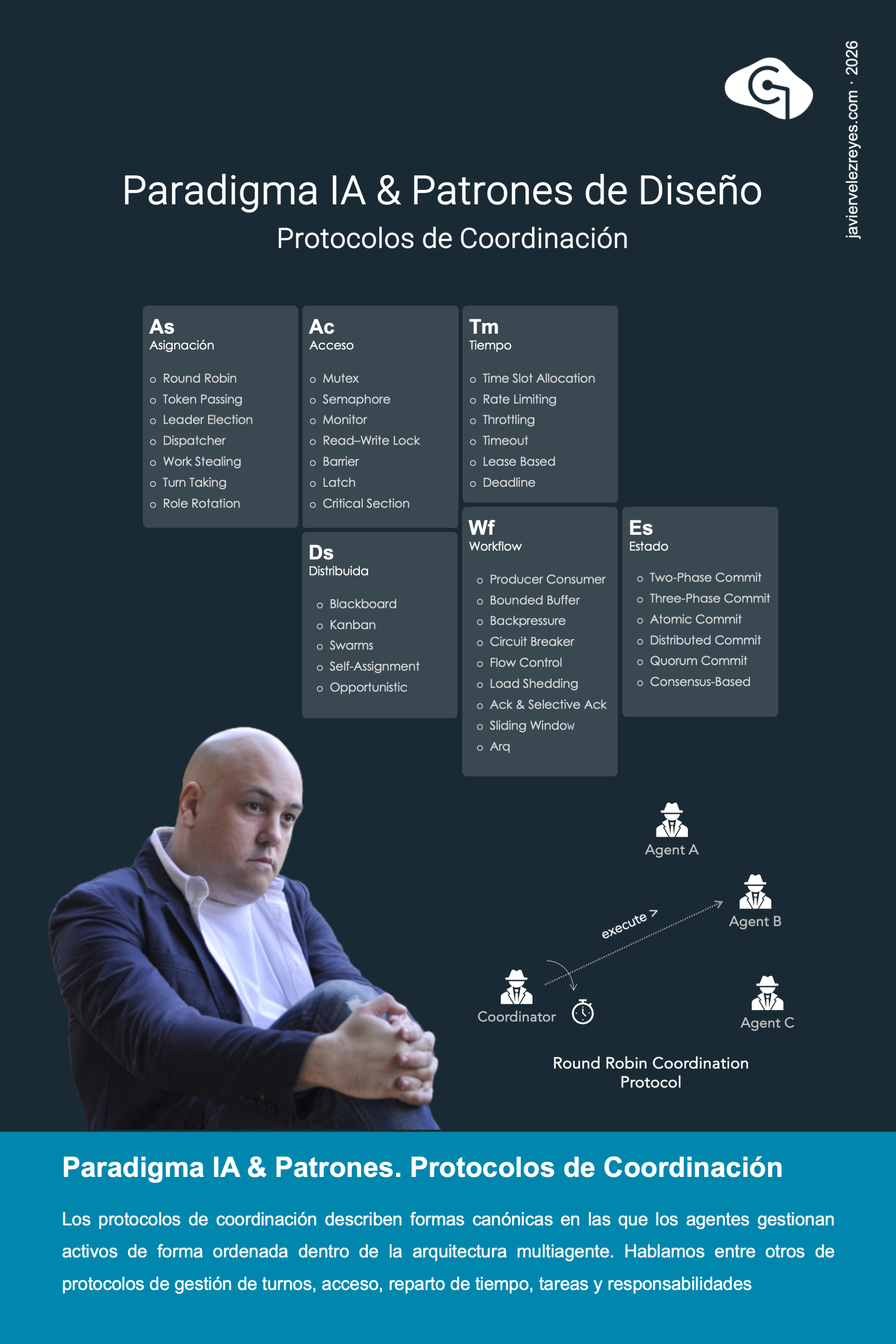 Paradigma IA & Patrones de Diseño