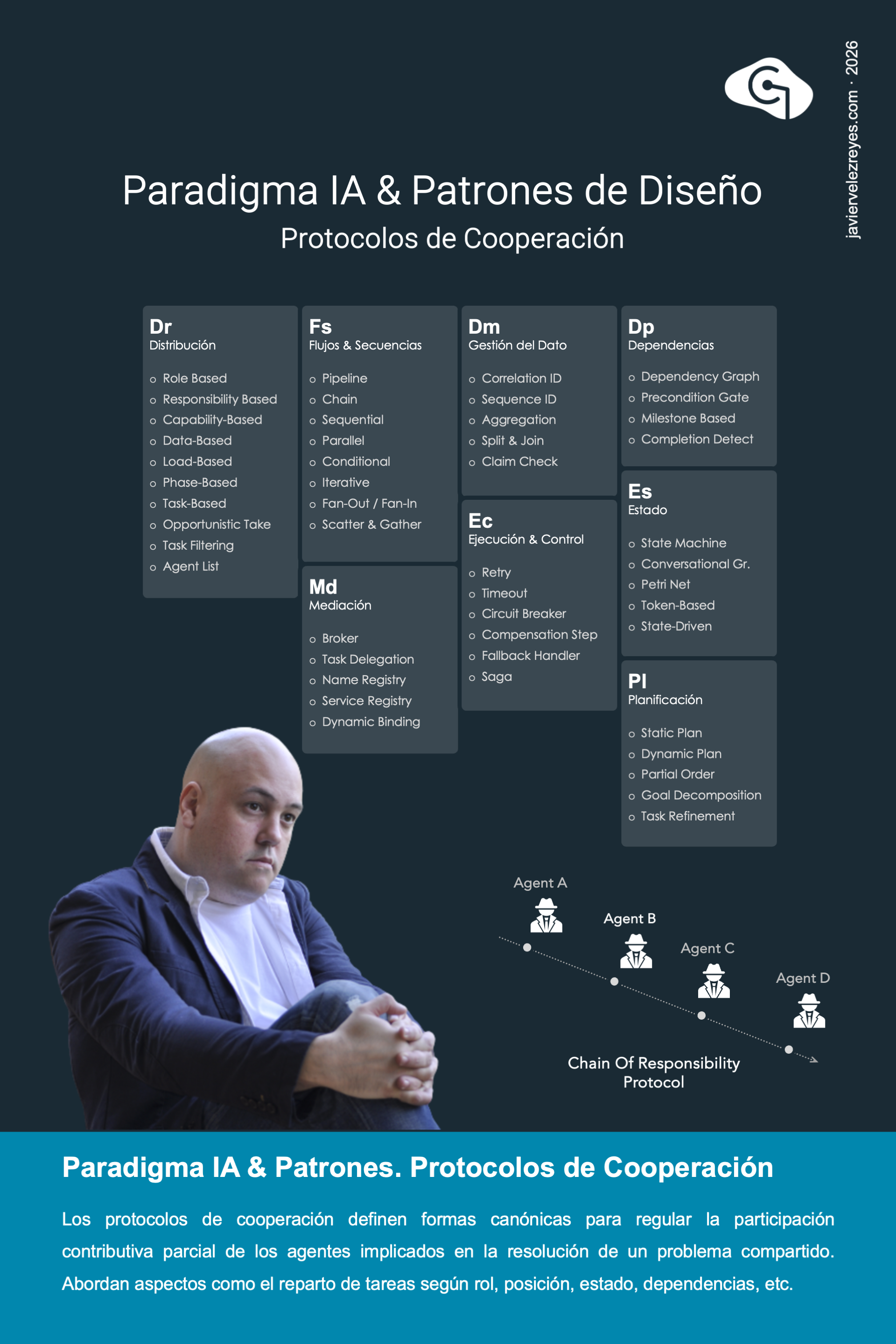 Paradigma IA & Patrones de Diseño