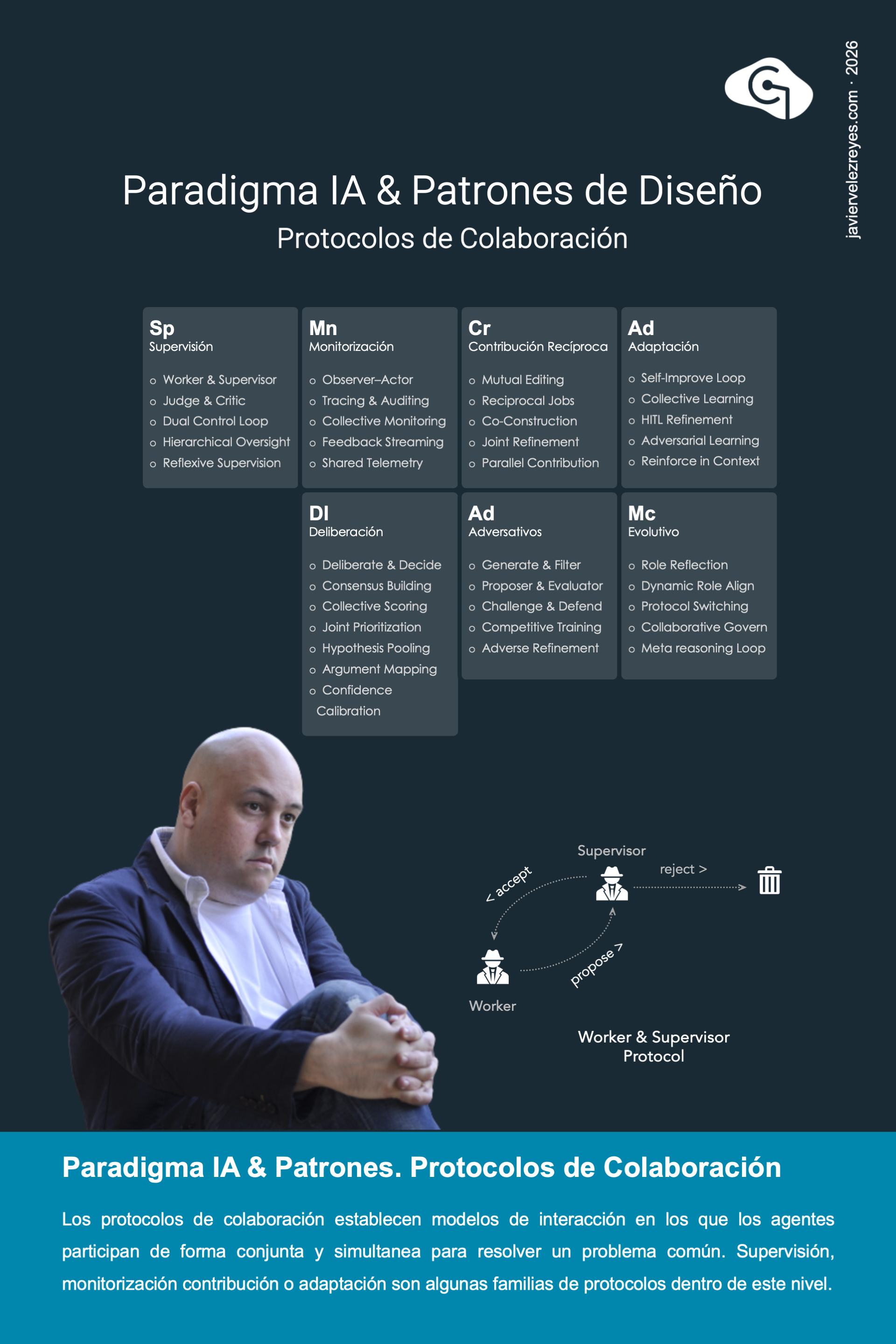 Paradigma IA & Patrones de Diseño