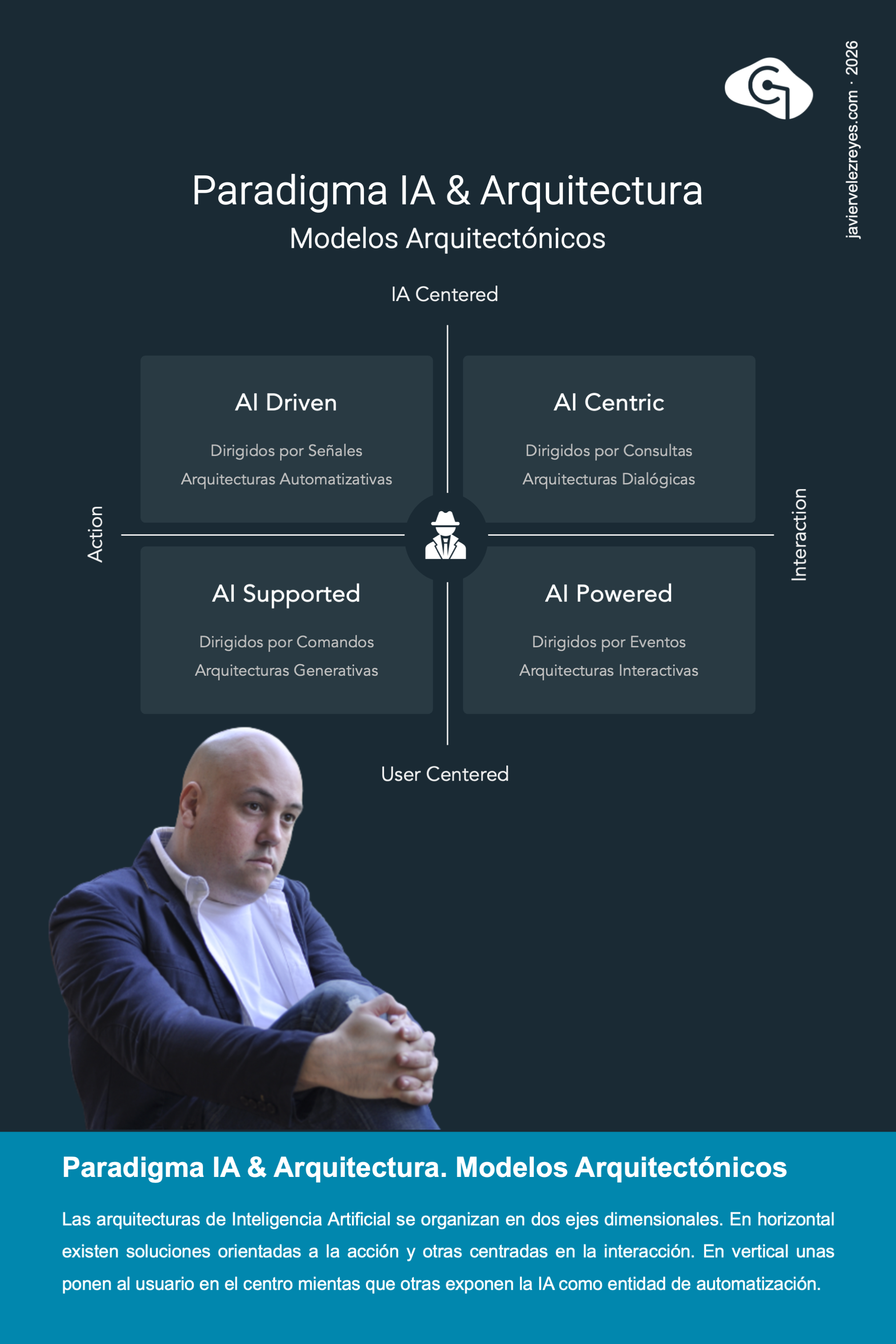 Paradigma IA & Arquitectura