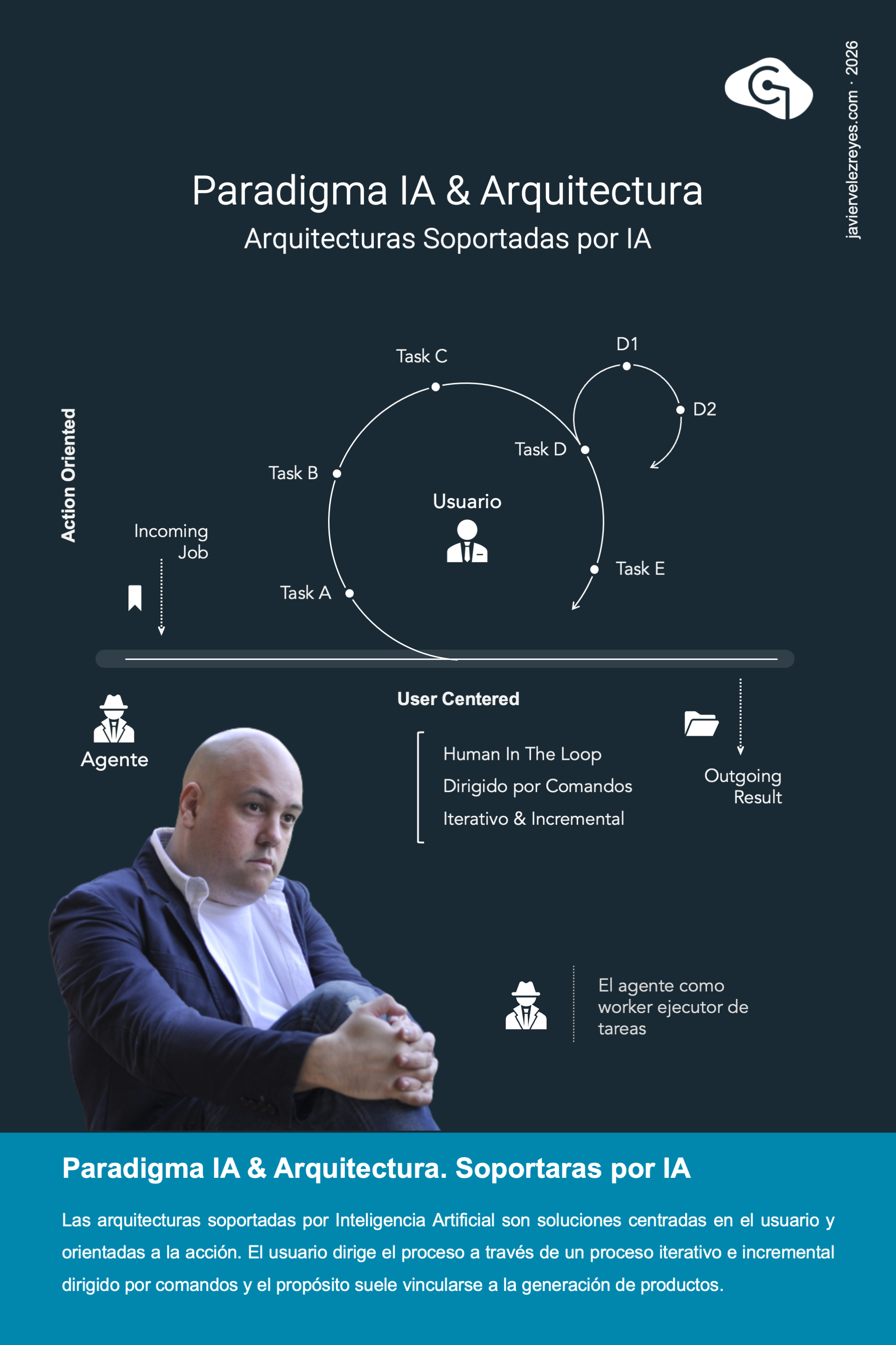 Paradigma IA & Arquitectura
