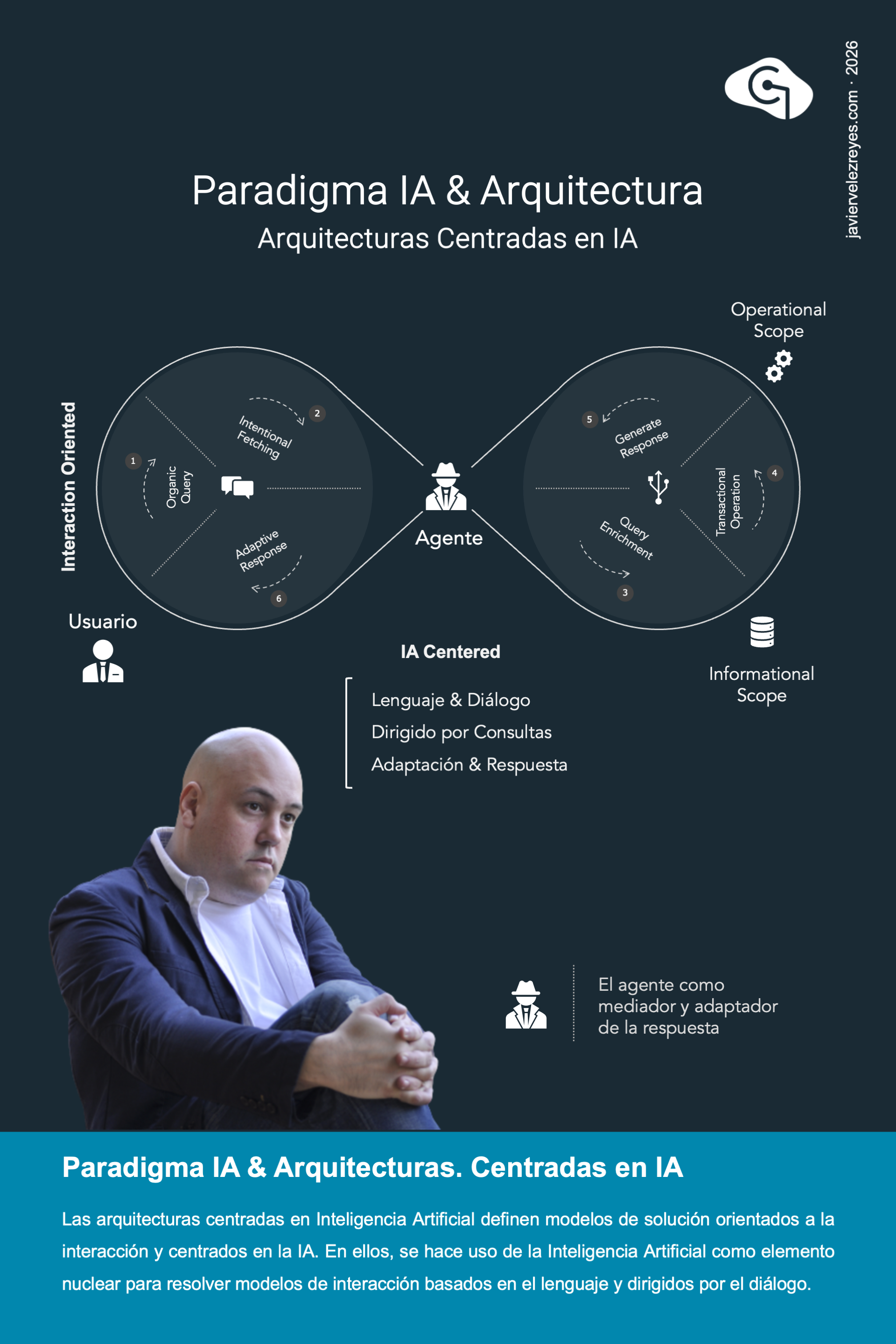 Paradigma IA & Arquitectura