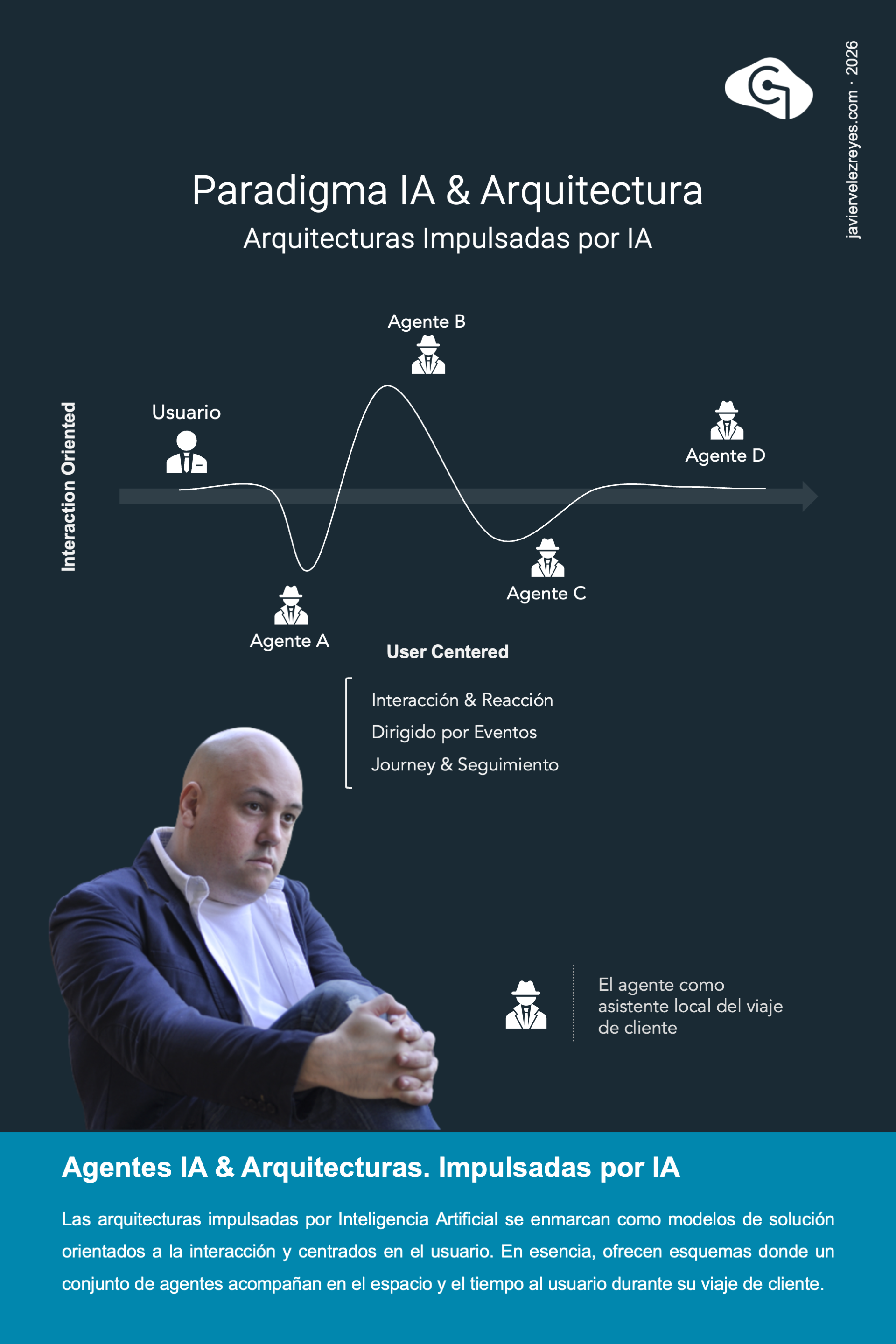 Paradigma IA & Arquitectura
