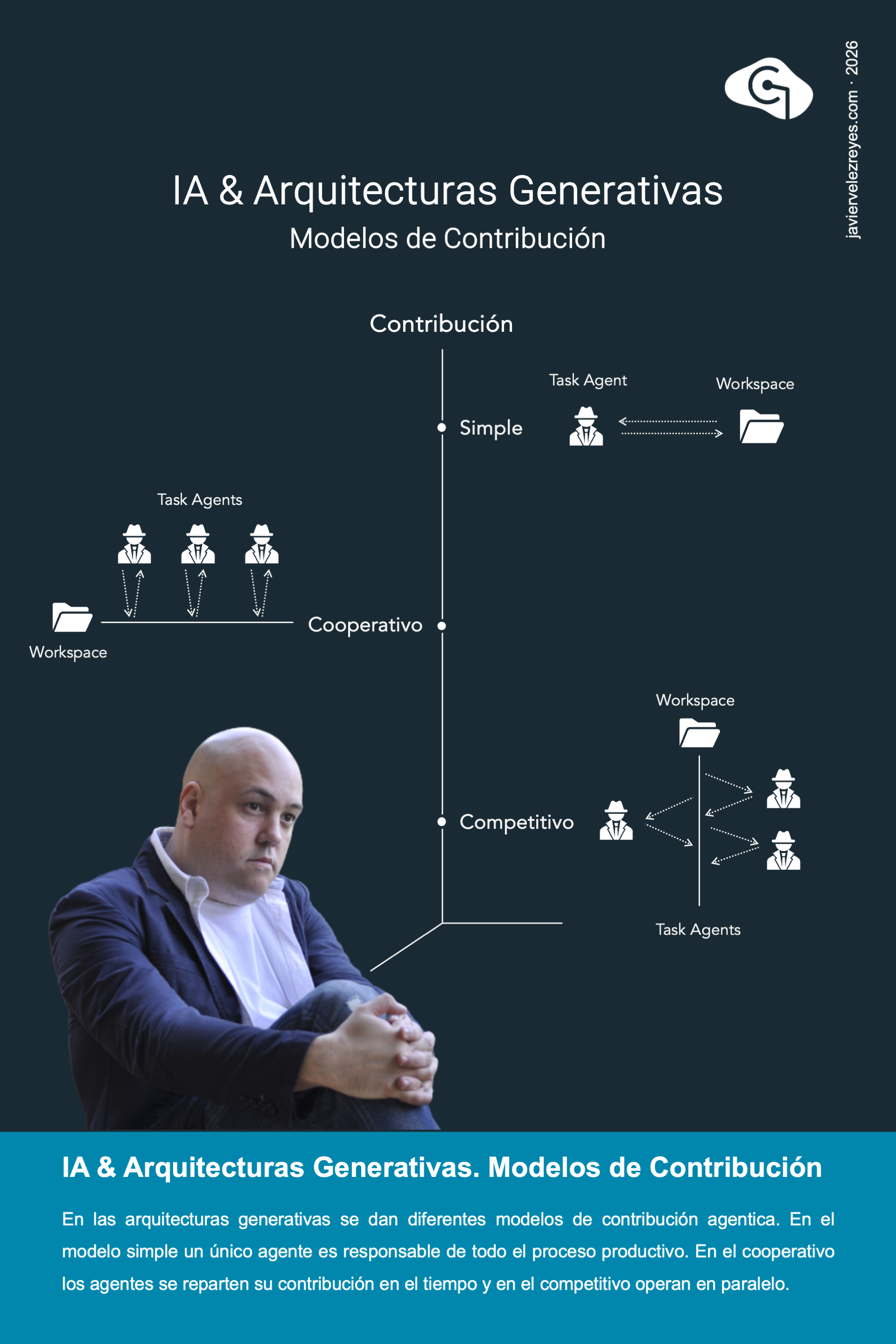 Arquitecturas Generativas