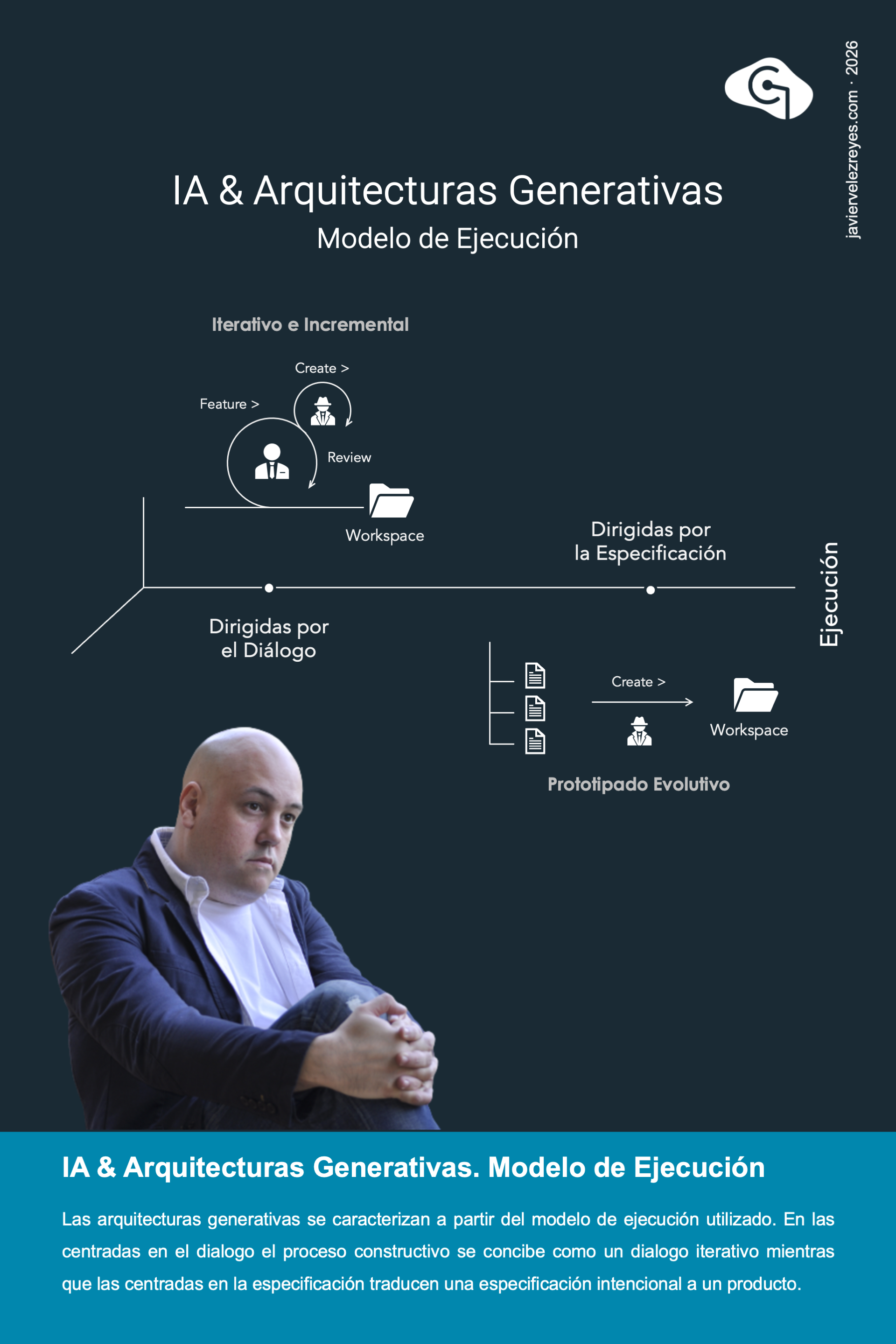Arquitecturas Generativas