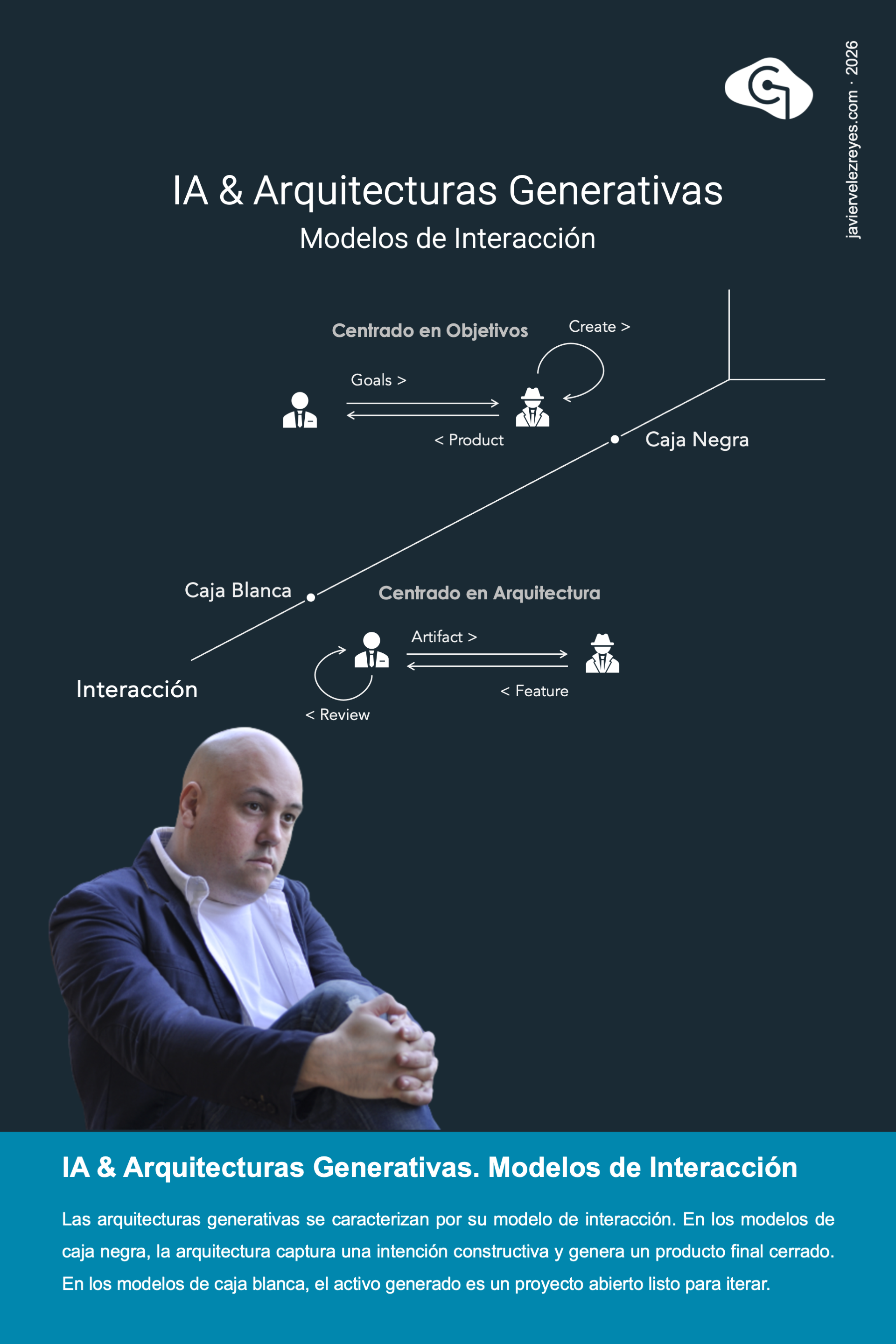 Arquitecturas Generativas