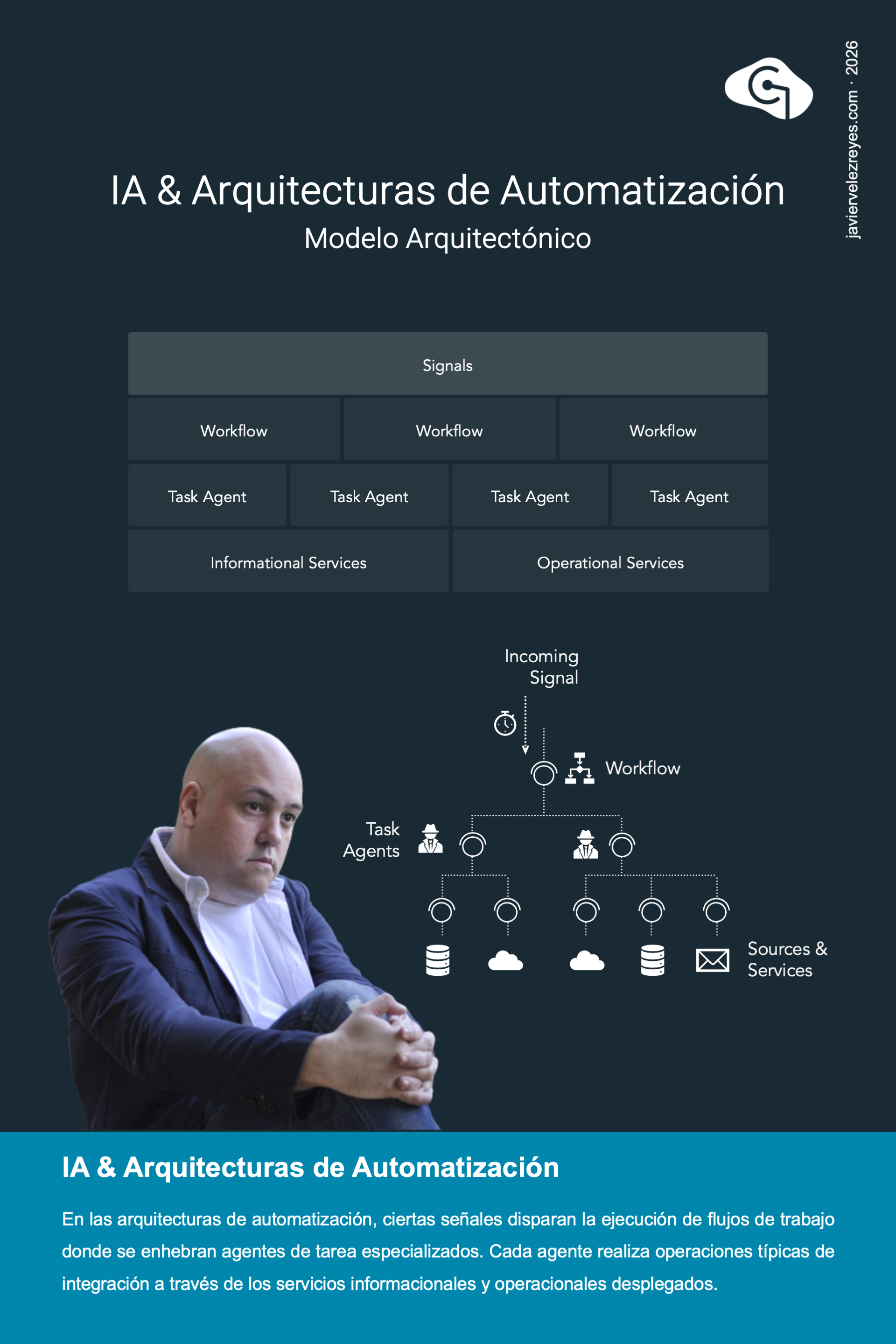Arquitecturas de Automatización
