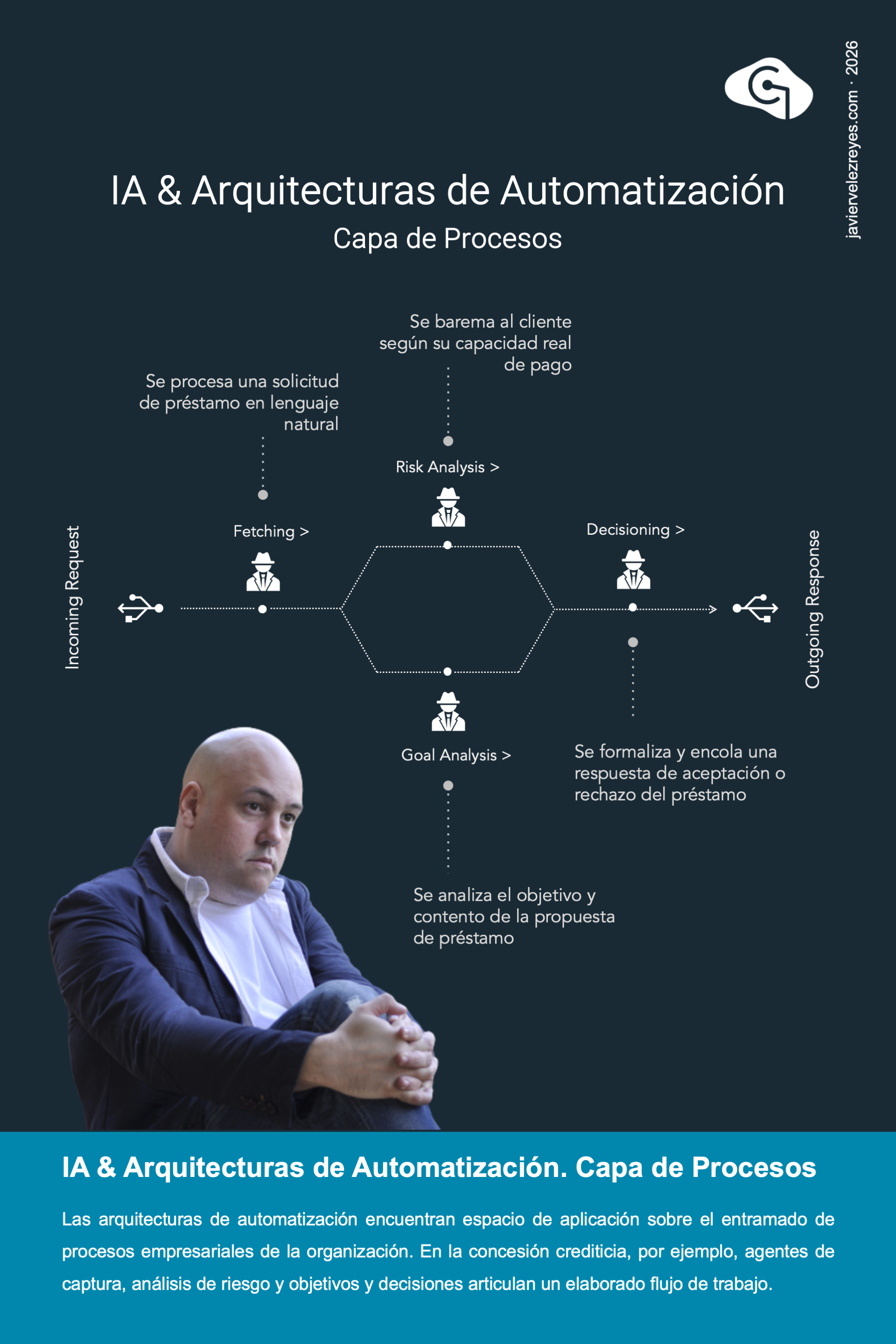 Arquitecturas de Automatización