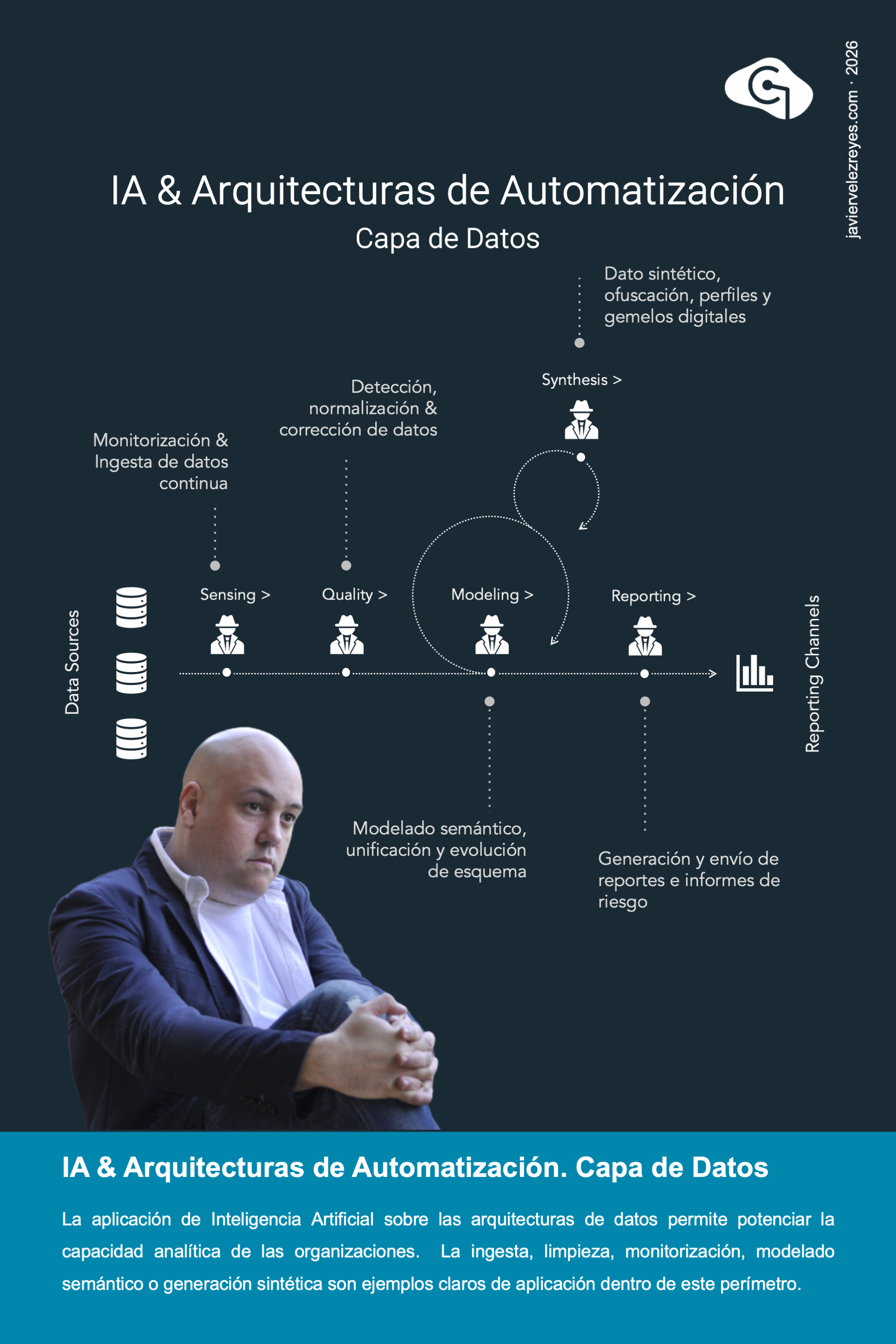 Arquitecturas de Automatización