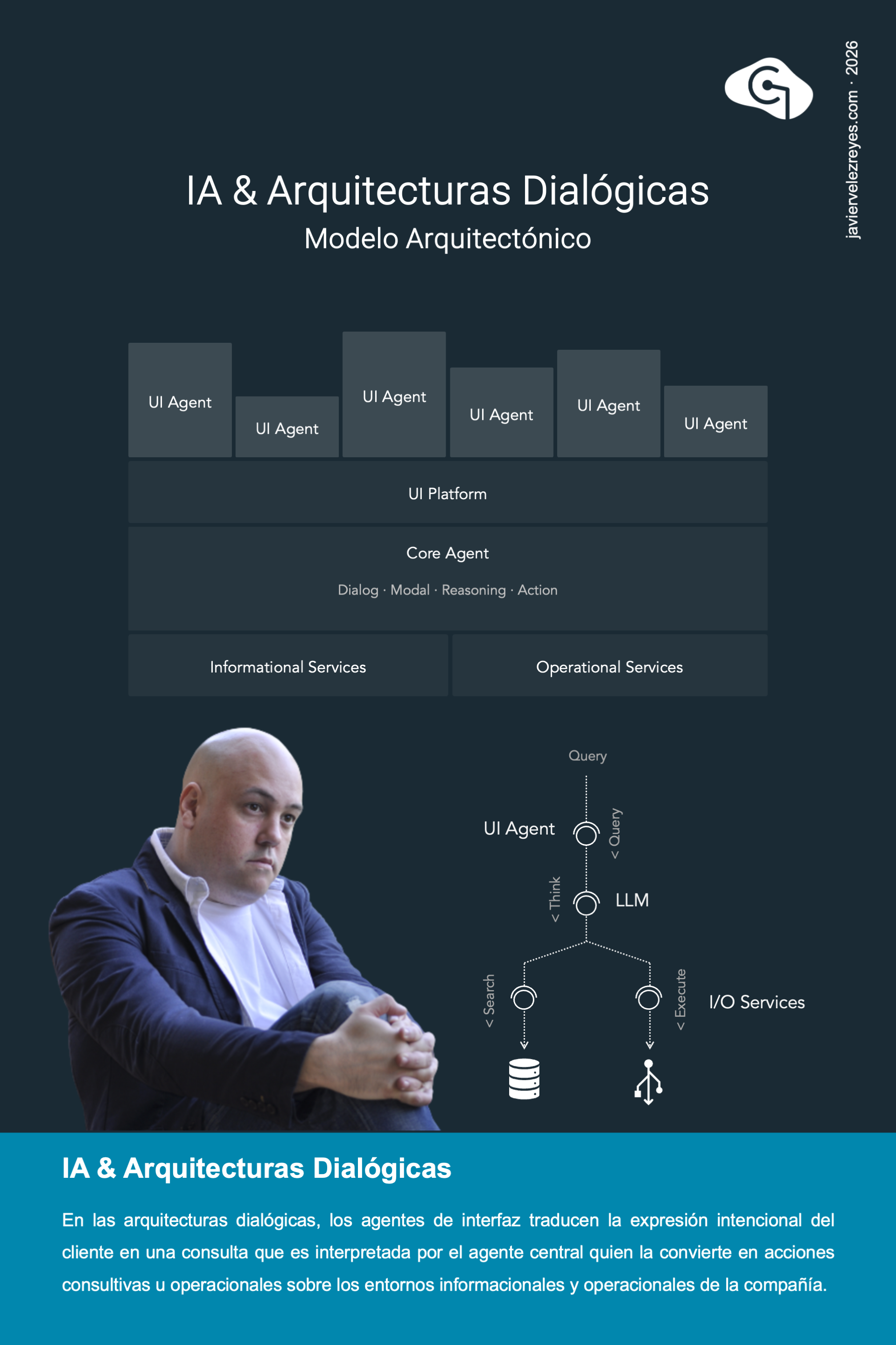 Arquitecturas Dialógicas